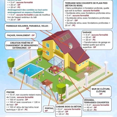 autorisation urbanisme