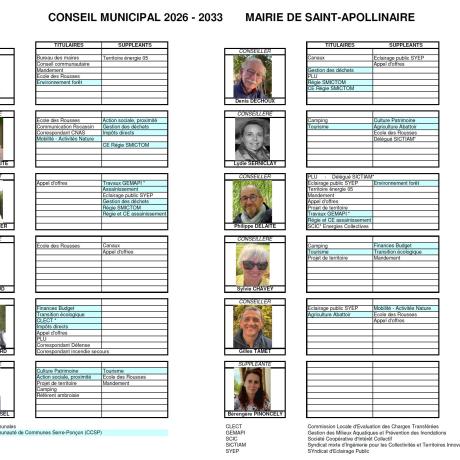 Photos et attributions des Conseillers Municipaux